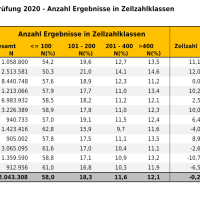 Milchkontrolle 2020 III