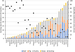 (c) Frederic Leroy: Meat consumption per capita and stunting rate estimates in different countries. [adapted from OECD (2018)/UNICEF-WHO-World Bank (2017)]