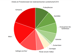 20211230 PW Ldw Niedersachsen 2019