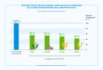 (c)Bayer: Infografik Ernteerträge