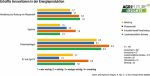 Quelle: DLG Agrifuture Insights, K. Hau, Umfrage Winter 2022/23 (n= 4.183)