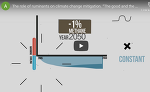 The role of ruminants on climate change mitigation. “The good and the bad”