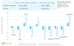 (c)EDA: Fact sheet 3/2019 - Feeding the world with Dairy