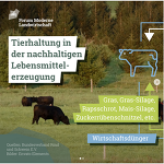 (c)Forum Moderne Landwirtschaft: nachhaltige Lebensmittelerzeugung