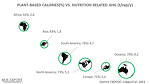 (c) Dr. Malte Rubach: Plant based calorie (%) vs. nutrition related GHG (t/cap/y)